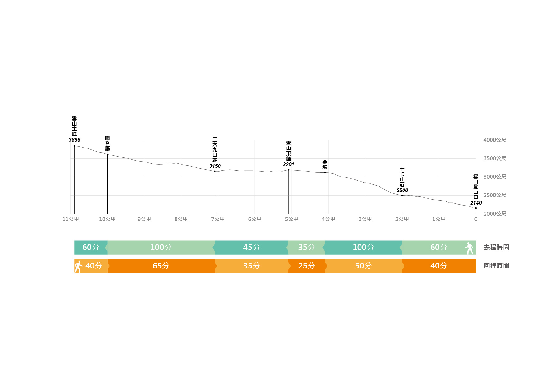alt-Single-day Round Trip to Xueshan: Return if Not Reaching the Sanliujiu Hut by 11 AM-1